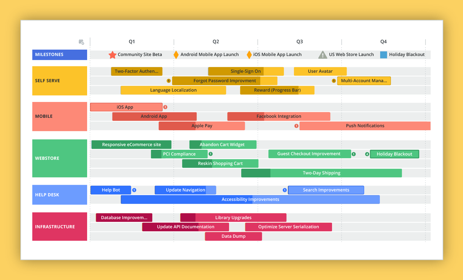 💯ROADMAP | DEVELOPMENT
